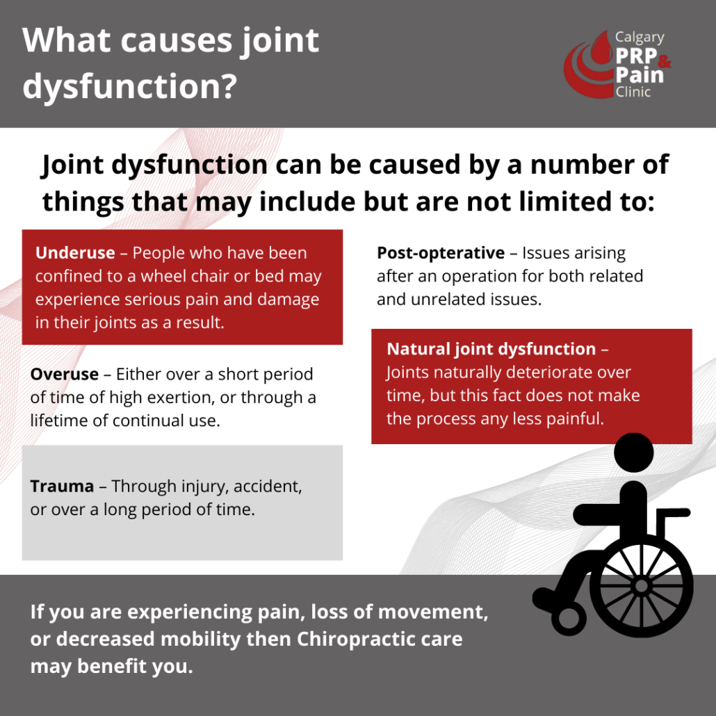 What causes joint dysfunction?