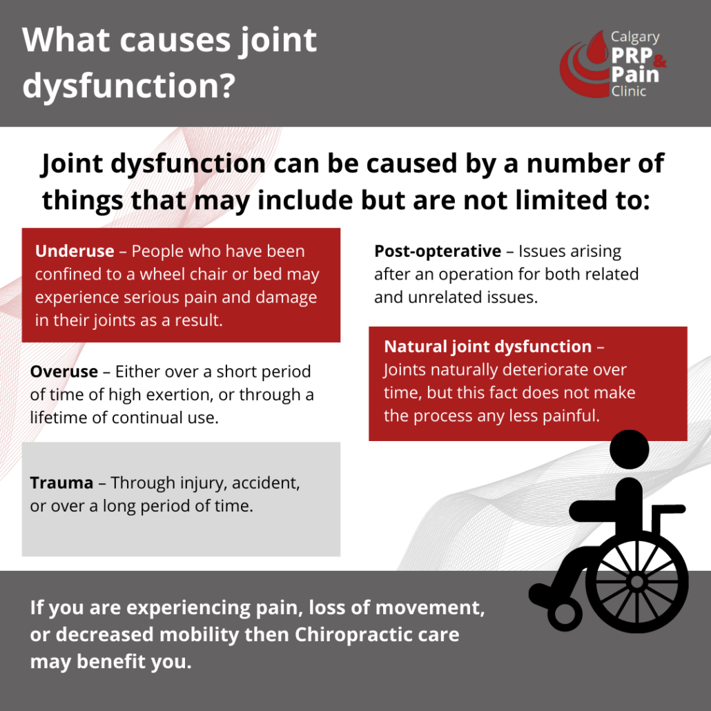 Joint Dysfunction Infographic