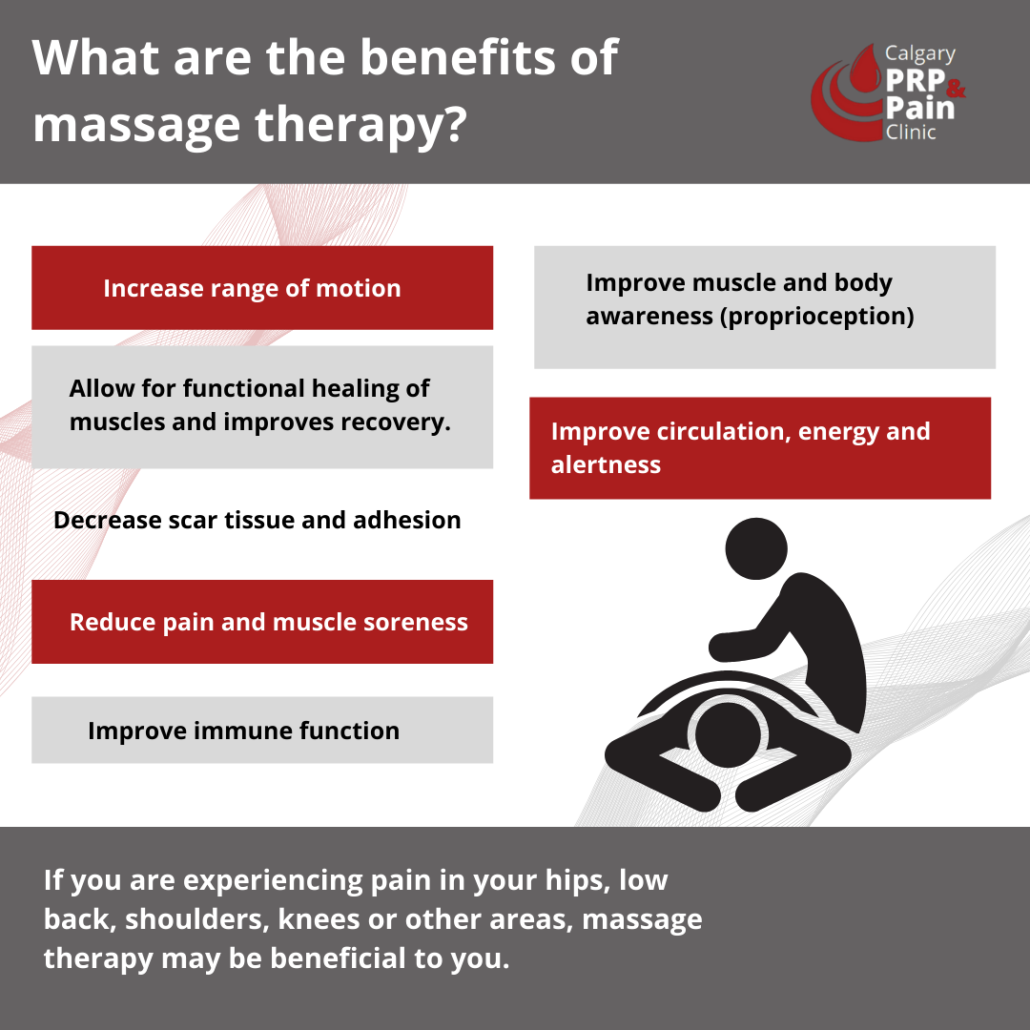 Benefits of Massage Therapy Infographic